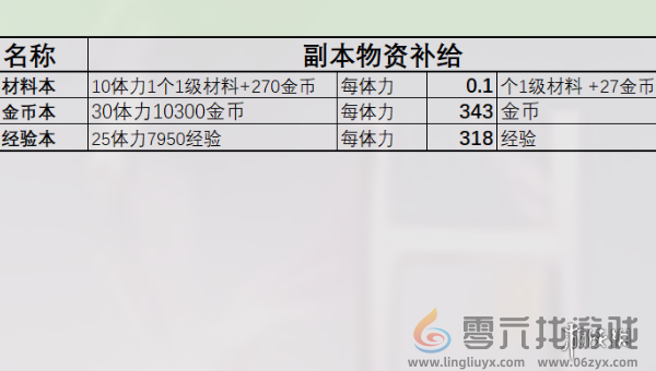 星落商店能兑换什么(图1)