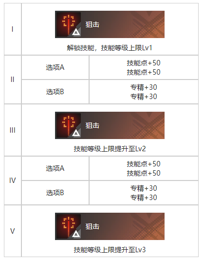 白荆回廊增肌训练烙痕效果一览(图3)