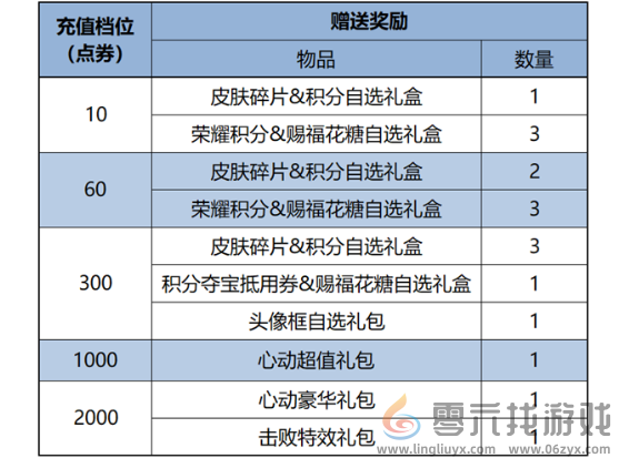 王者荣耀元宵节活动有哪些(图10)