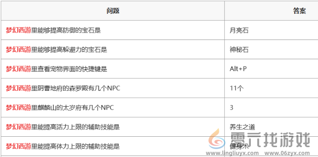 梦幻西游灯谜老人答题器网页版入口在哪(图3)