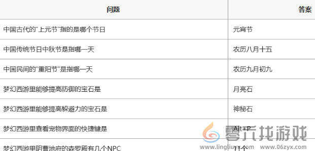 梦幻西游灯谜老人答题器网页版入口在哪